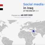 NapoleonCat contains statistics about social media usage in Iraq